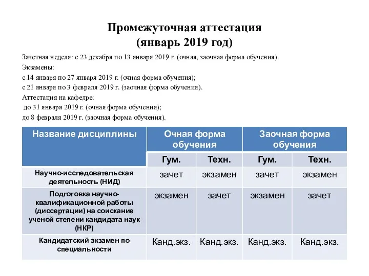 Промежуточная аттестация (январь 2019 год) Зачетная неделя: с 23 декабря