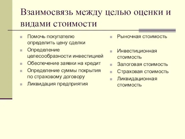 Взаимосвязь между целью оценки и видами стоимости Помочь покупателю определить