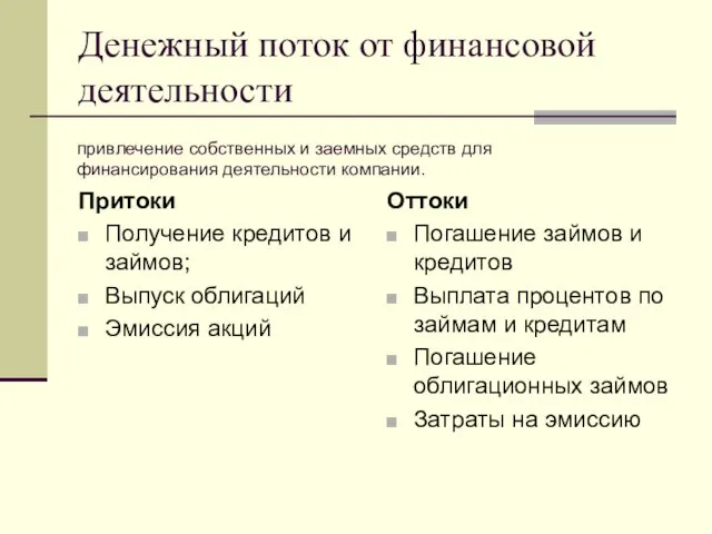 Денежный поток от финансовой деятельности Притоки Получение кредитов и займов;