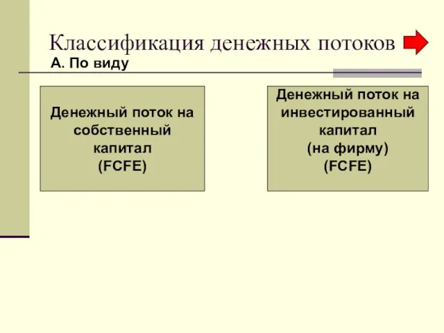 Классификация денежных потоков Денежный поток на собственный капитал (FCFE) Денежный