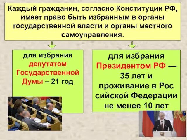 Каждый гражданин, согласно Конституции РФ, имеет право быть избранным в