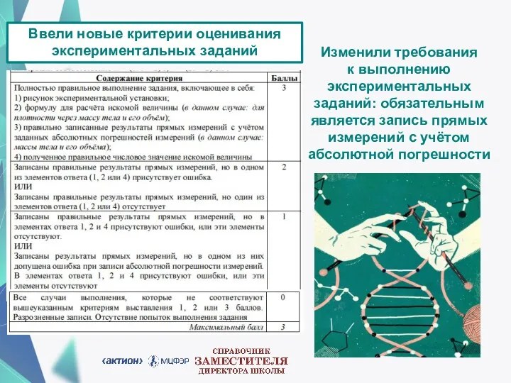 Изменили требования к выполнению экспериментальных заданий: обязательным является запись прямых