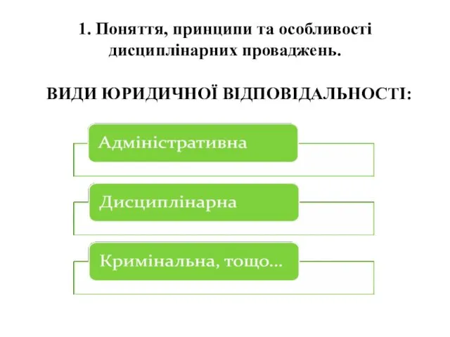 1. Поняття, принципи та особливості дисциплінарних проваджень. ВИДИ ЮРИДИЧНОЇ ВІДПОВІДАЛЬНОСТІ: