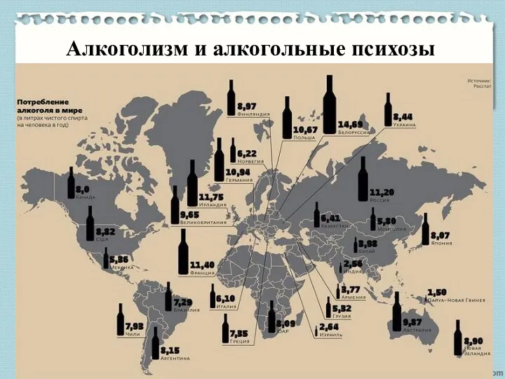 Алкоголизм и алкогольные психозы