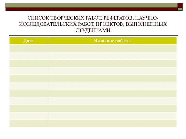 СПИСОК ТВОРЧЕСКИХ РАБОТ, РЕФЕРАТОВ, НАУЧНО-ИССЛЕДОВАТЕЛЬСКИХ РАБОТ, ПРОЕКТОВ, ВЫПОЛНЕННЫХ СТУДЕНТАМИ