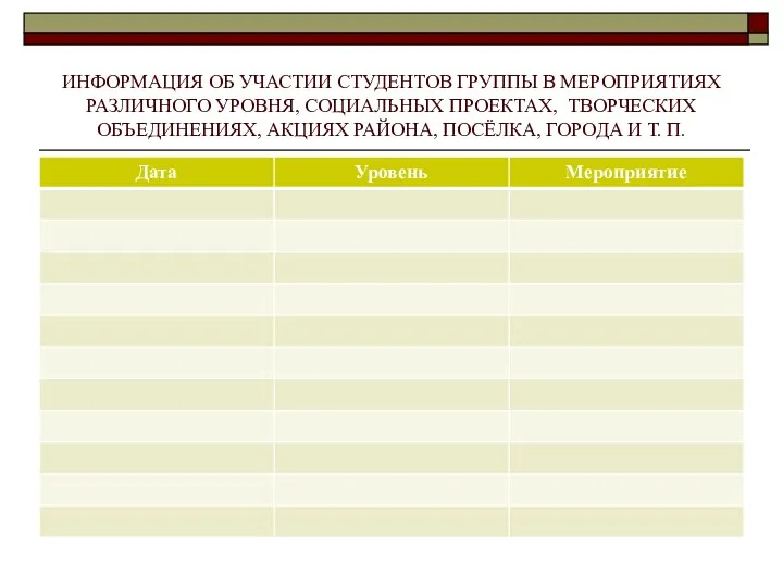 ИНФОРМАЦИЯ ОБ УЧАСТИИ СТУДЕНТОВ ГРУППЫ В МЕРОПРИЯТИЯХ РАЗЛИЧНОГО УРОВНЯ, СОЦИАЛЬНЫХ