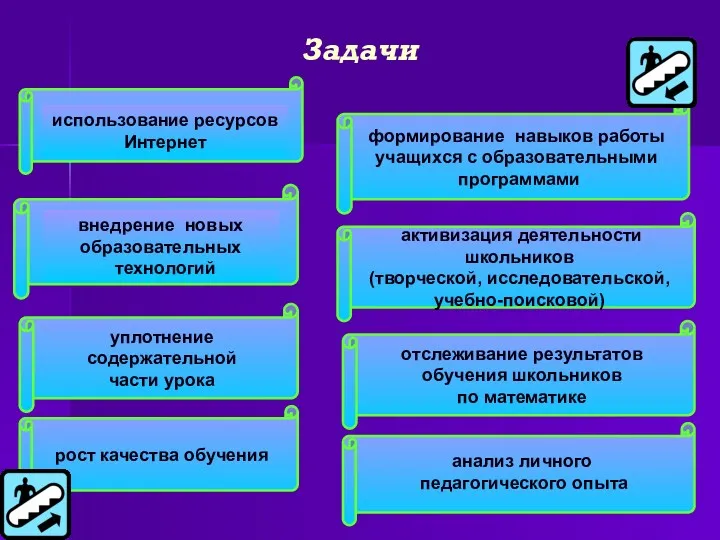 рост качества обучения уплотнение содержательной части урока отслеживание результатов обучения