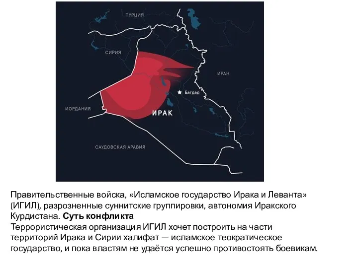 Правительственные войска, «Исламское государство Ирака и Леванта» (ИГИЛ), разрозненные суннитские