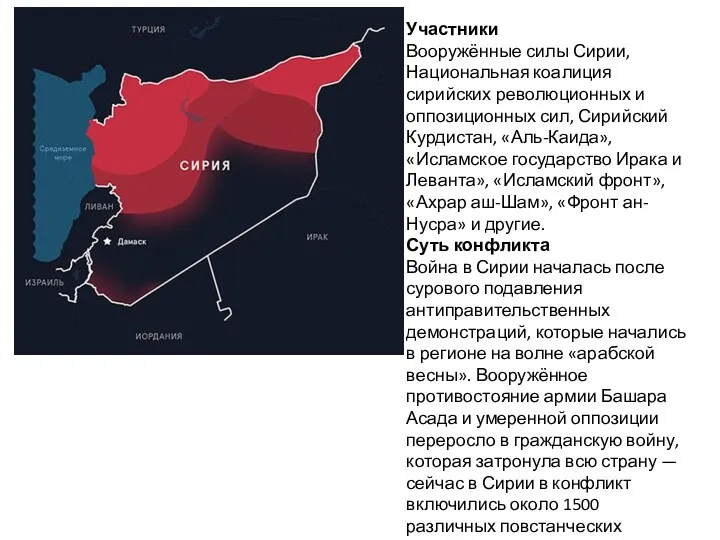 Участники Вооружённые силы Сирии, Национальная коалиция сирийских революционных и оппозиционных