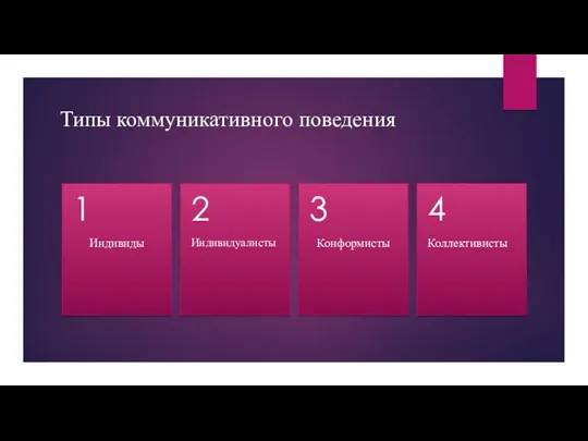 Типы коммуникативного поведения