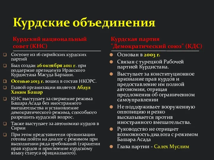 Курдский национальный совет (КНС) Состоит из 16 сирийских курдских партий