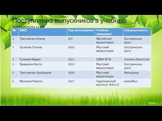 Поступление выпускников в учебные заведения