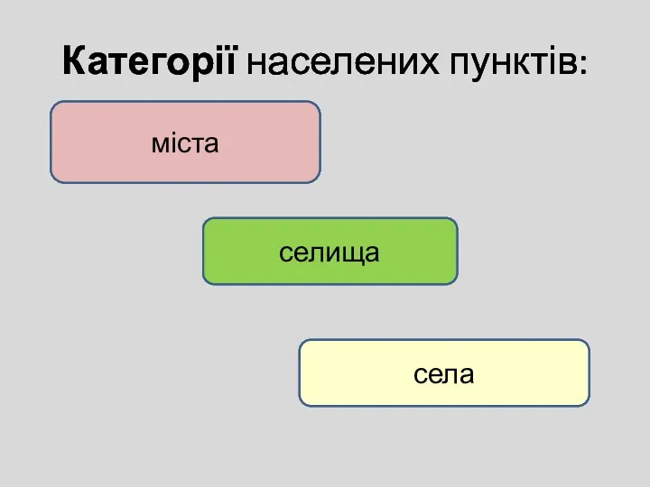 Категорії населених пунктів: міста селища села