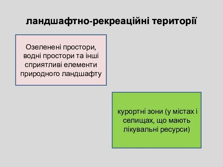 ландшафтно-рекреаційні території Озеленені простори, водні простори та інші сприятливі елементи