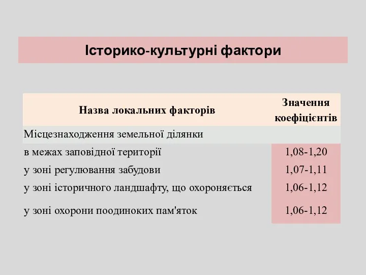 Історико-культурні фактори