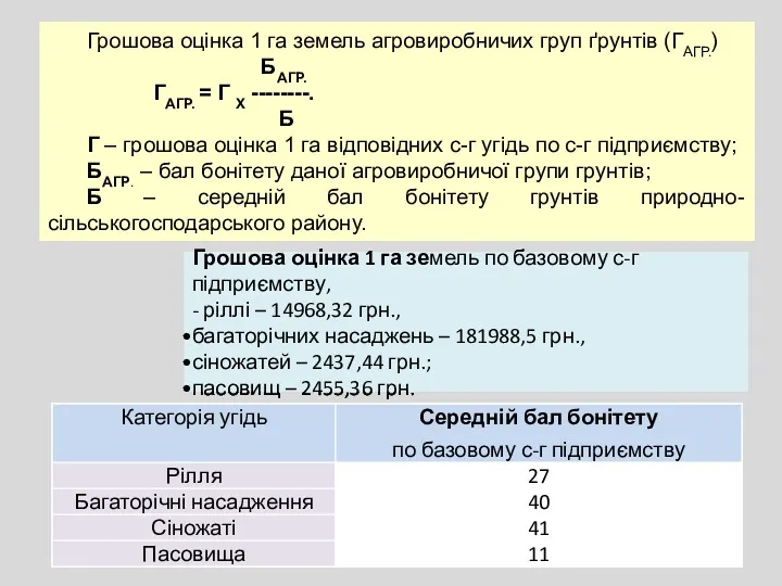 Грошова оцінка 1 га земель агровиробничих груп ґрунтів (ГАГР.) БАГР.