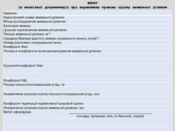 ВИТЯГ із технічної документації про нормативну грошову оцінку земельної ділянки