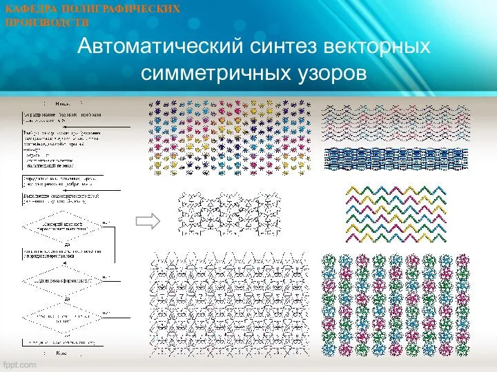 Автоматический синтез векторных симметричных узоров КАФЕДРА ПОЛИГРАФИЧЕСКИХ ПРОИЗВОДСТВ