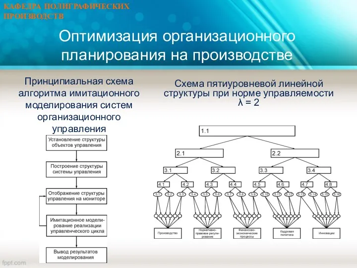 Схема пятиуровневой линейной структуры при норме управляемости λ = 2