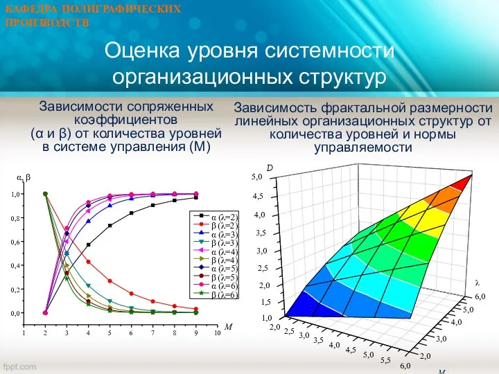 Зависимость фрактальной размерности линейных организационных структур от количества уровней и