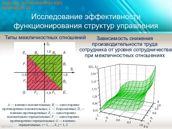 Исследование эффективности функционирования структур управления A — взаимно-положительные; Bi —