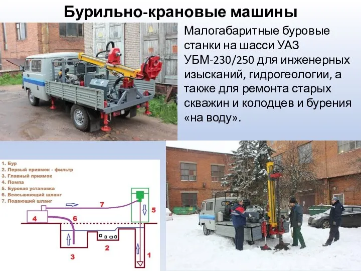 Бурильно-крановые машины Малогабаритные буровые станки на шасси УАЗ УБМ-230/250 для