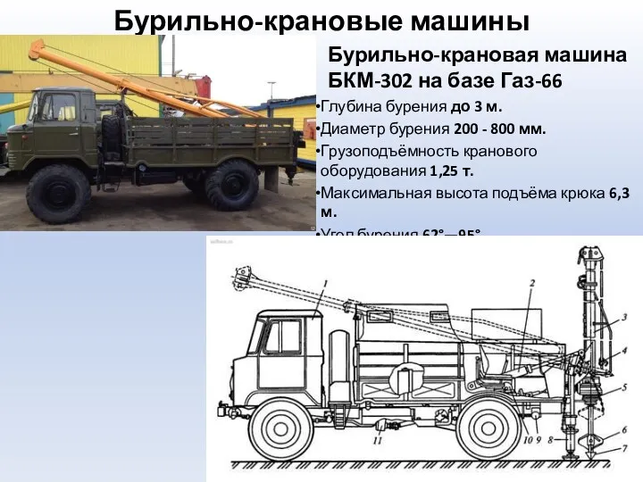 Бурильно-крановые машины Бурильно-крановая машина БКМ-302 на базе Газ-66 Глубина бурения до 3 м.