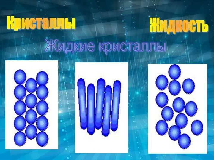 Кристаллы Жидкость Жидкие кристаллы