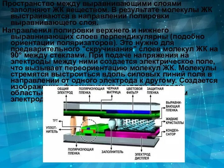 Пространство между выравнивающими слоями заполняют ЖК веществом. В результате молекулы