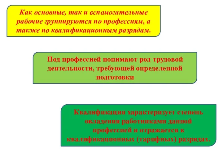 Как основные, так и вспомогательные рабочие группируются по профессиям, а