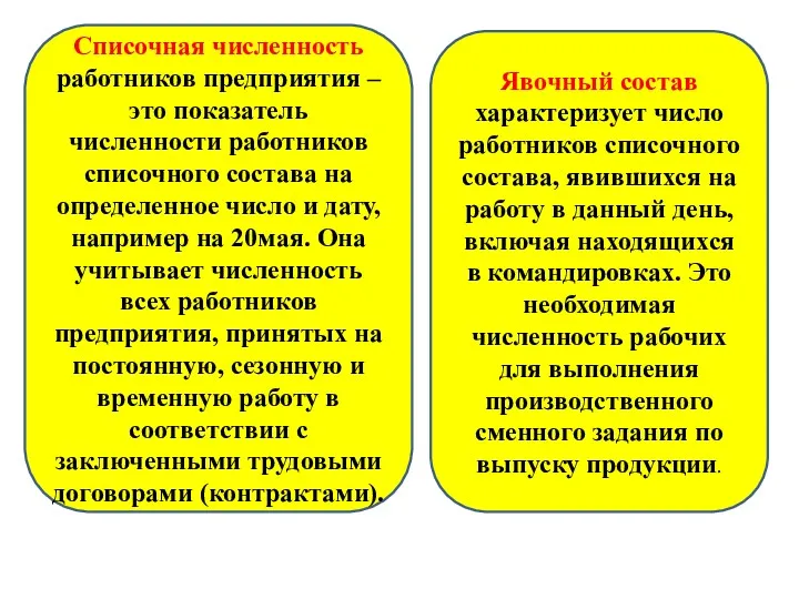 Списочная численность работников предприятия – это показатель численности работников списочного