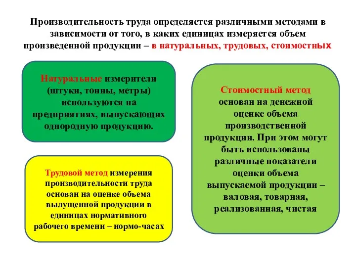 Производительность труда определяется различными методами в зависимости от того, в