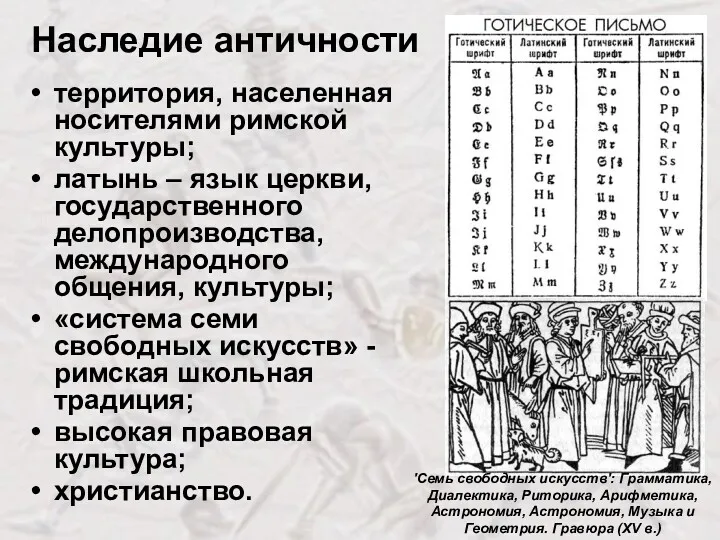 Наследие античности 'Семь свободных искусств': Грамматика, Диалектика, Риторика, Арифметика, Астрономия,