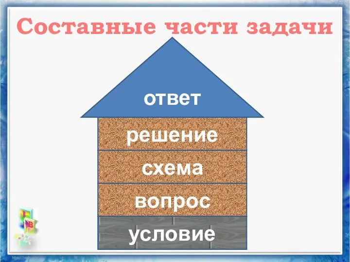 Составные части задачи условие вопрос схема решение ответ