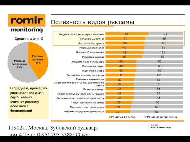 119021, Москва, Зубовский бульвар, дом 4 Тел.: (095) 795 3388;