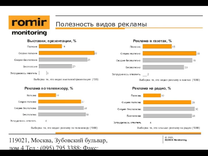 119021, Москва, Зубовский бульвар, дом 4 Тел.: (095) 795 3388;