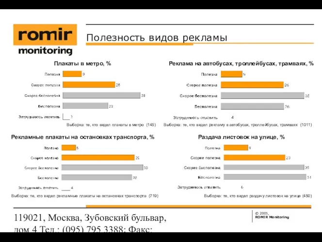 119021, Москва, Зубовский бульвар, дом 4 Тел.: (095) 795 3388;