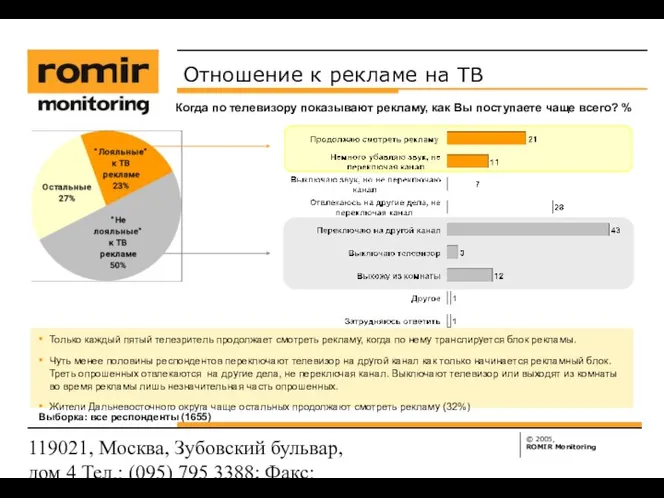 119021, Москва, Зубовский бульвар, дом 4 Тел.: (095) 795 3388;