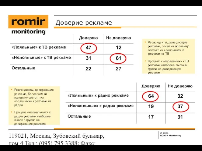 119021, Москва, Зубовский бульвар, дом 4 Тел.: (095) 795 3388;