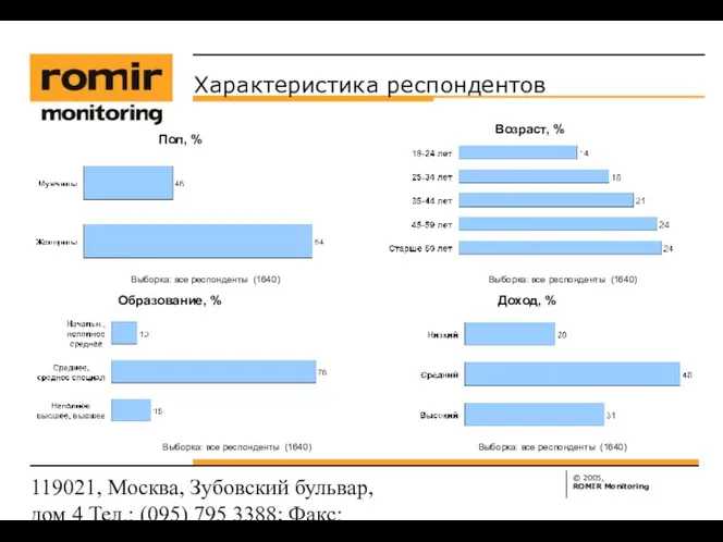 119021, Москва, Зубовский бульвар, дом 4 Тел.: (095) 795 3388;