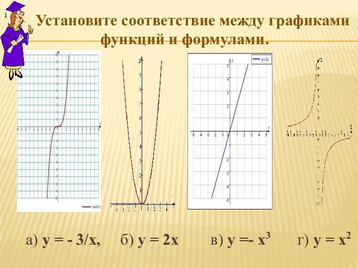 Установите соответствие между графиками функций и формулами. а) у =