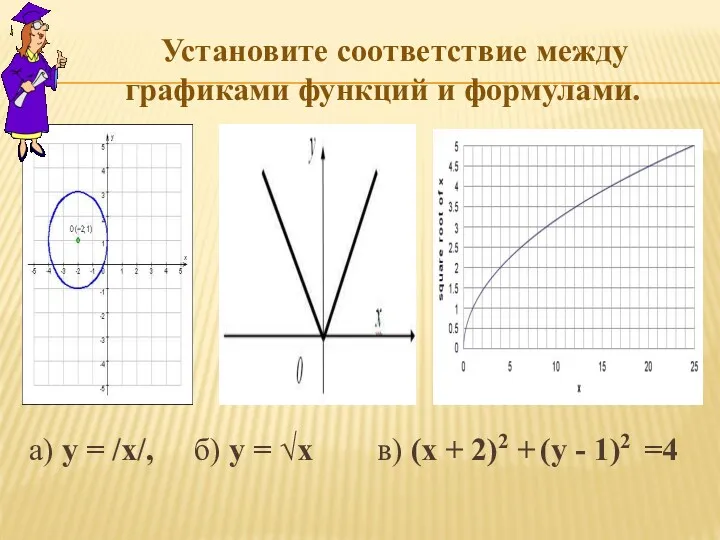 Установите соответствие между графиками функций и формулами. аа) у =
