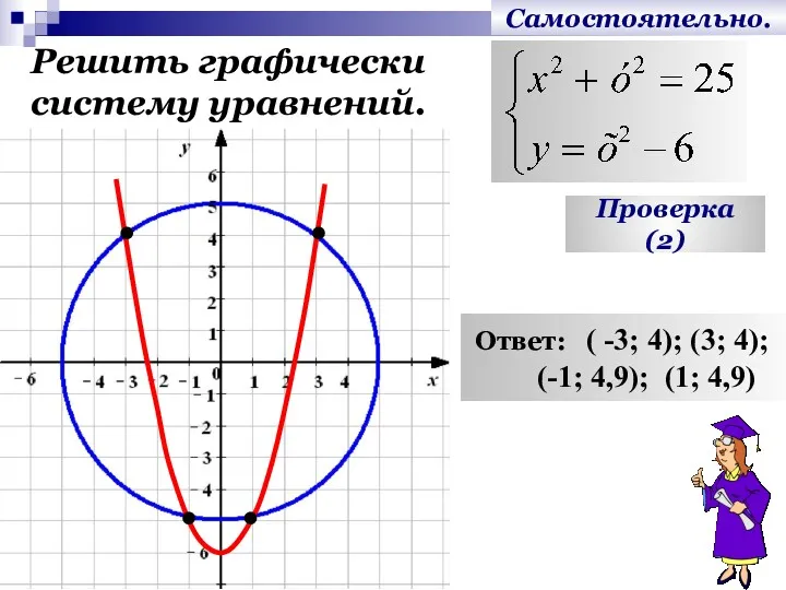 Самостоятельно. Решить графически систему уравнений. Проверка (2) Ответ: ( -3; 4); (3; 4);
