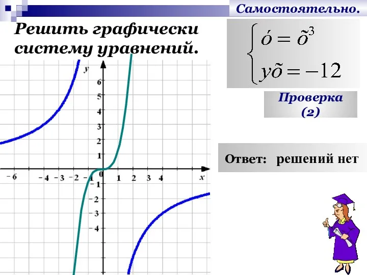 Самостоятельно. Решить графически систему уравнений. Проверка (2) Ответ: решений нет