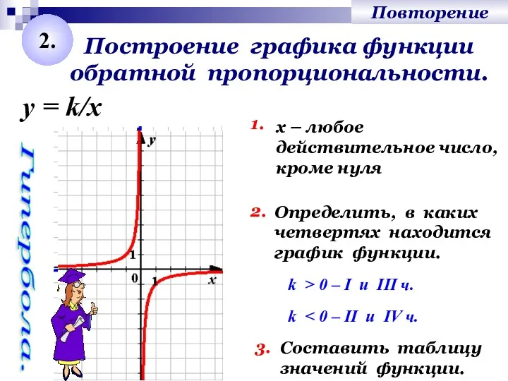 Построение графика функции обратной пропорциональности. 1. Определить, в каких четвертях находится график функции.