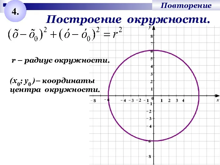 Повторение 4. Построение окружности. r – радиус окружности. (x0; у0 )– координаты центра окружности.