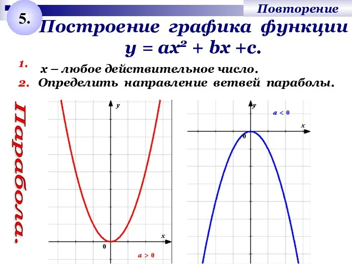 Построение графика функции у = ах2 + bх +с. 1. Определить направление ветвей