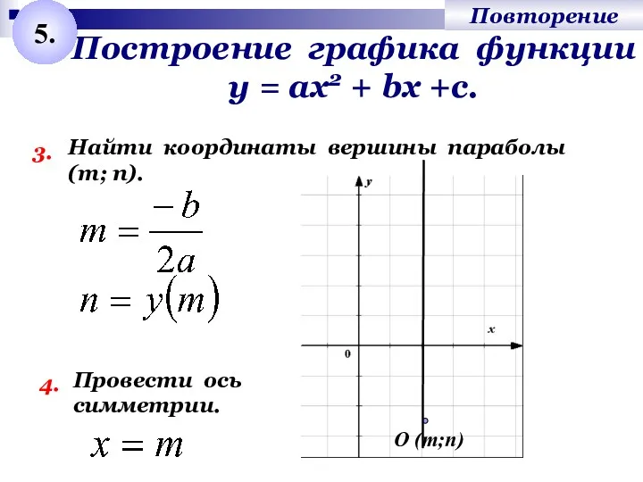 Построение графика функции у = ах2 + bх +с. 3. Найти координаты вершины
