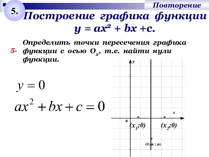 Построение графика функции у = ах2 + bх +с. 5. Определить точки пересечения