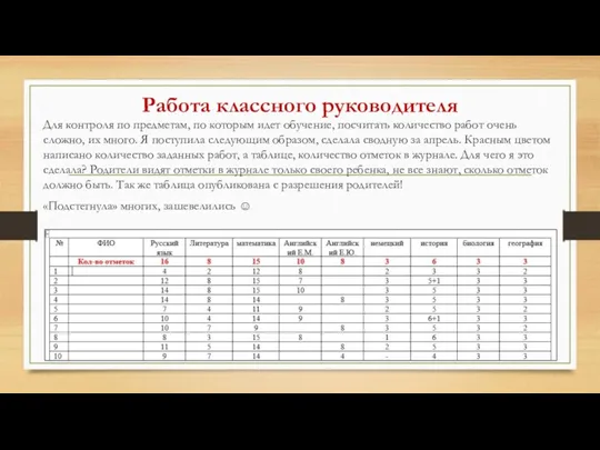 Работа классного руководителя Для контроля по предметам, по которым идет